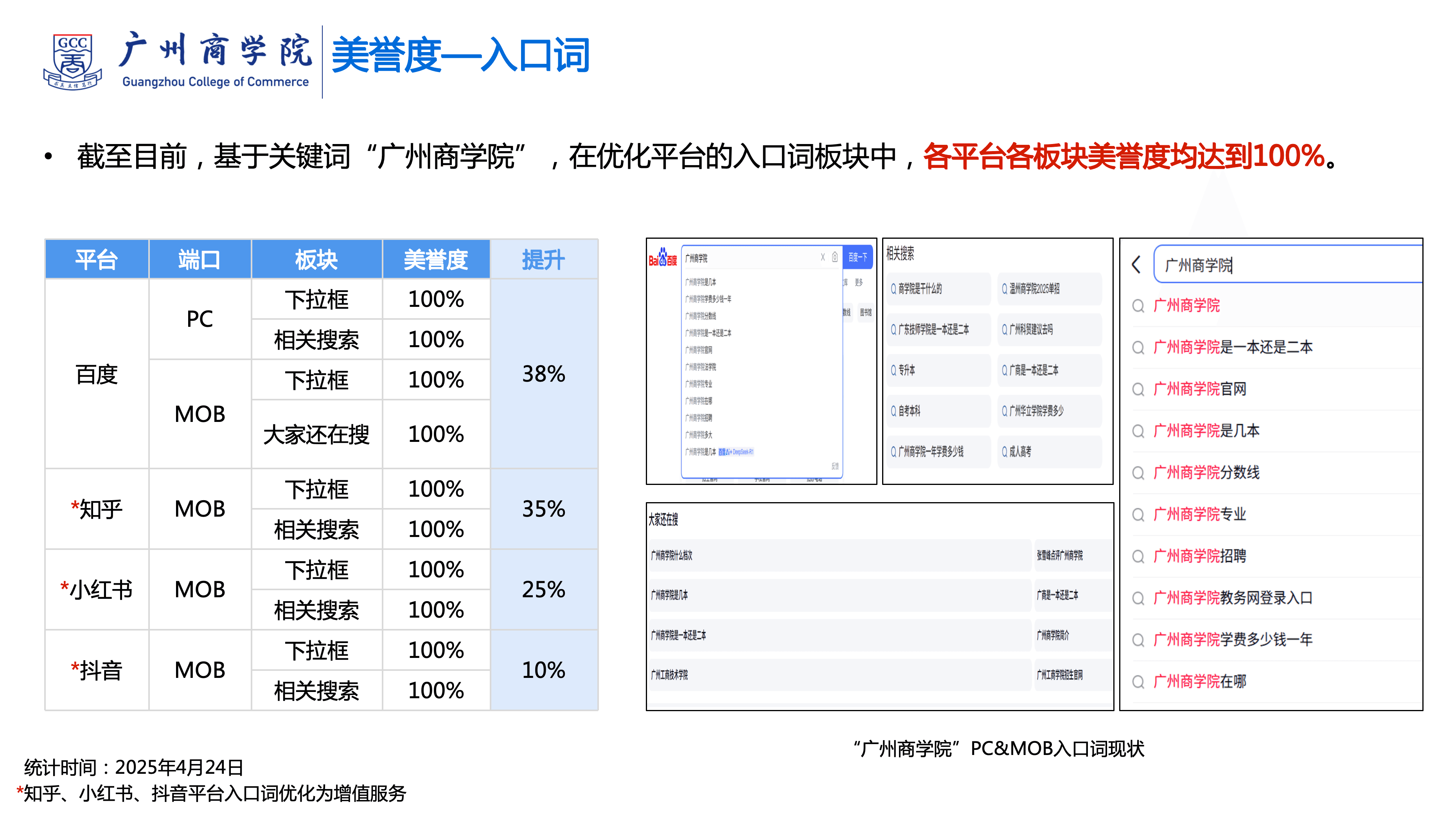 品牌公关：SEO优化品牌声誉